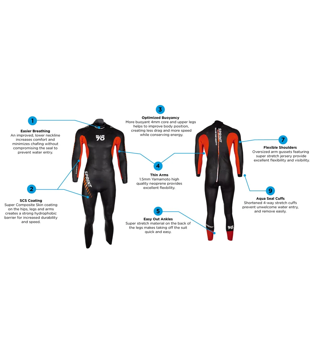 Blueseventy Men's 2023 Sprint Fullsuit Wetsuit - Image 8