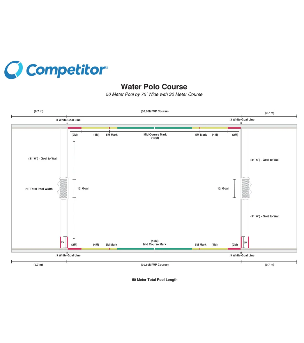 Competitor 6" Gold Medal Water Polo Sideline 50M With 30M Playing Field - Image 3