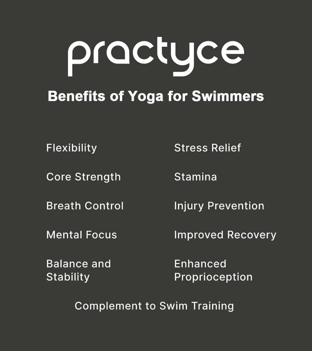 Practyce Annual Online Yoga Membership - New to Practyce - Image 3