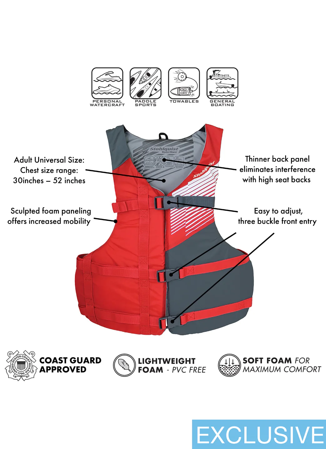 Stohlquist Adult USCG PFD 4 Pack - Image 7
