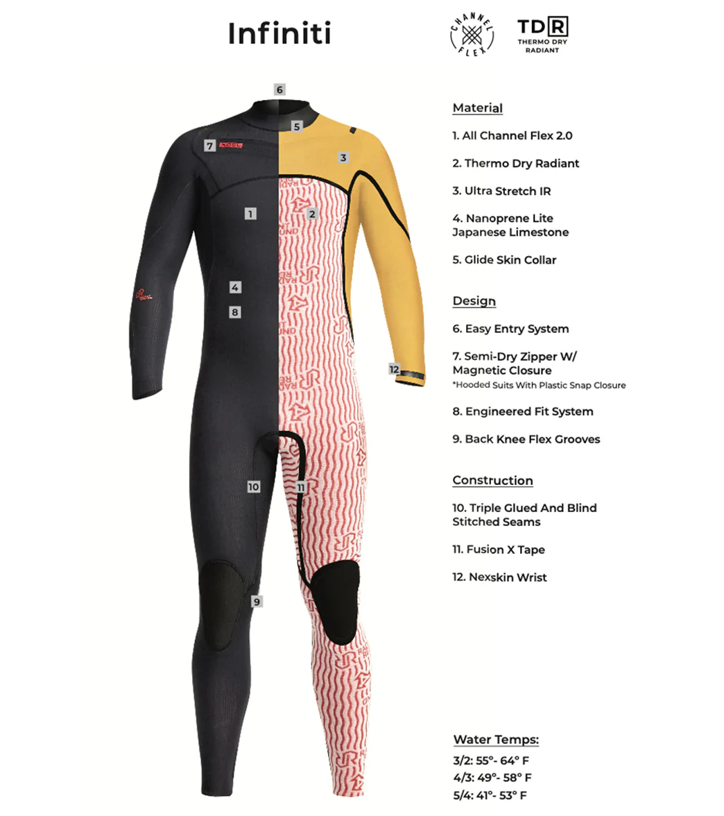Xcel Men's 3/2mm Infiniti Chest Zip Fullsuit Wetsuit - Image 3